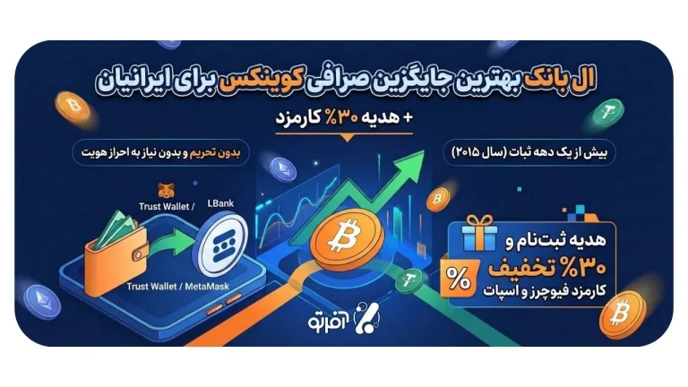 ال بانک بهترین جایگزین صرافی کوینکس برای ایرانیان